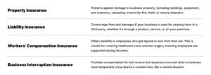 The most common types of commercial insurance.